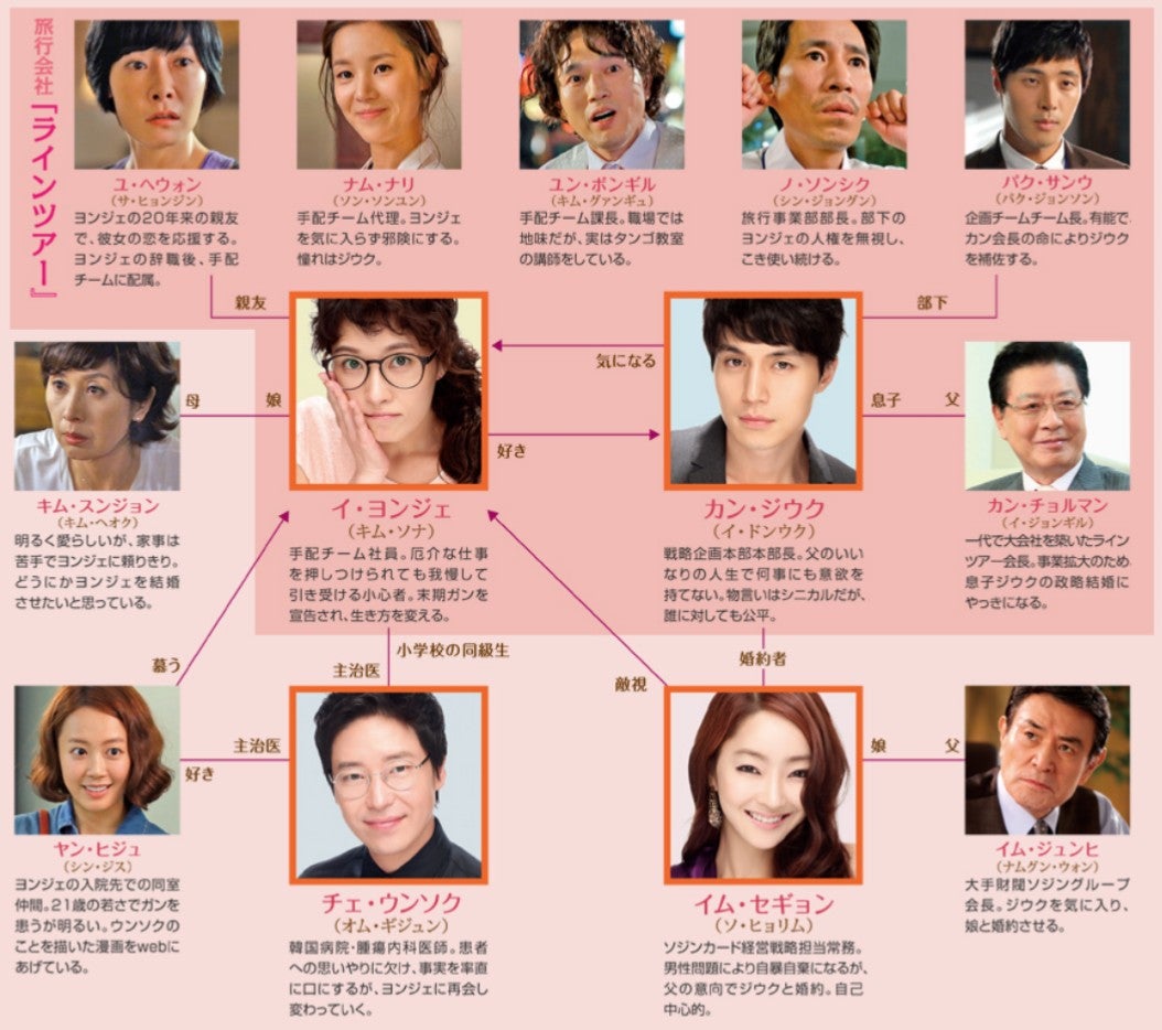 元フィギュア女王”キム・ヨナ＆コ・ウリムの結婚式の全貌は？ ドレス＆ジュエリーを徹底解説ELLE Mariage エル マリアージュ