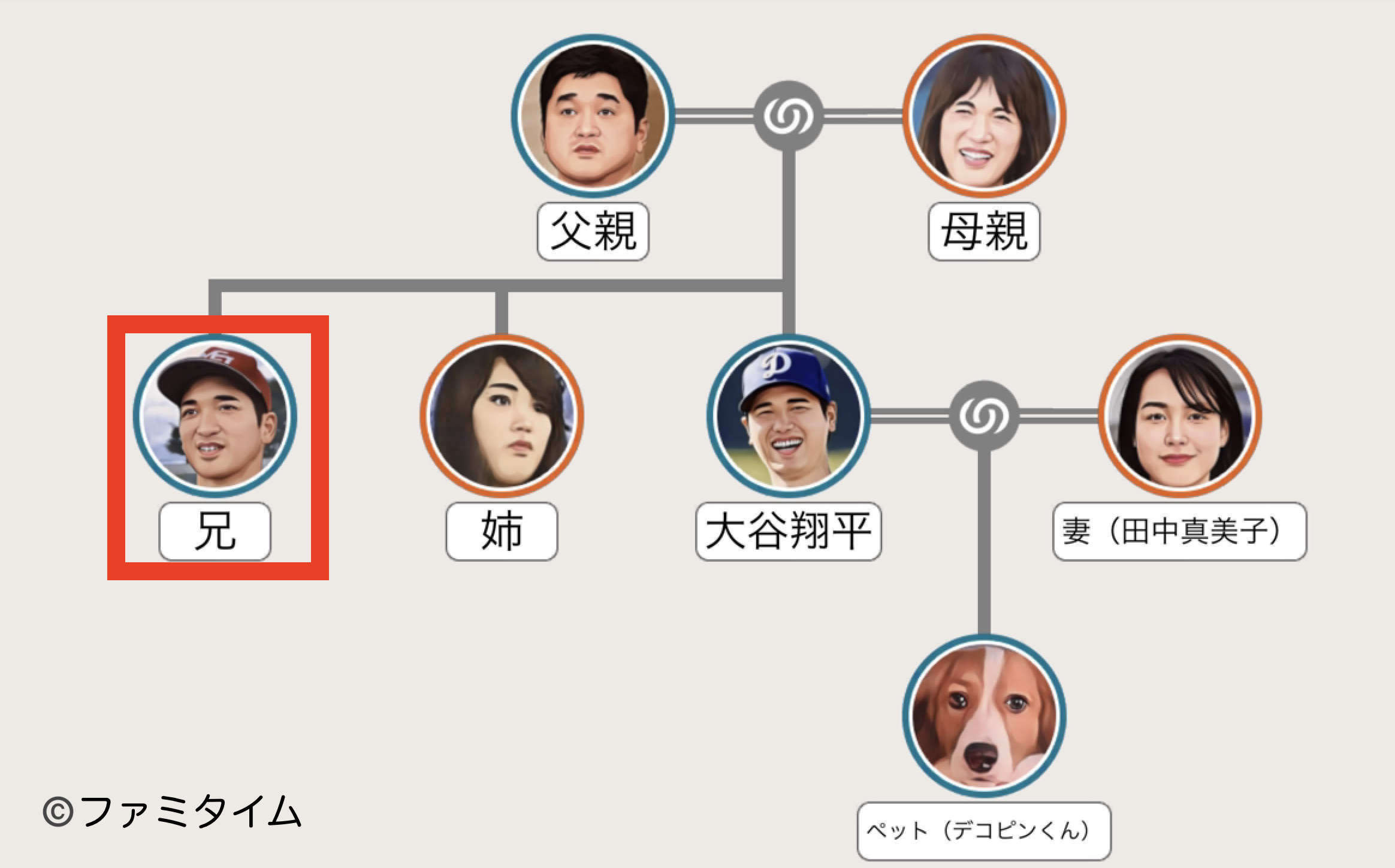 大谷翔平の姉がかわいい！」とSNSで大注目！💥 その魅力的な容姿だけでなく、結婚相手や旦那との関係も気になる 💍 経歴や家族 のエピソードも明らかに！想像以上の大谷家の一面が見えてきました