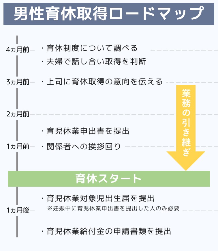 異動や退職時にも役立つ、育休前の引継ぎや挨拶のポイント挨拶はメール？対面？菓子折りは？実体験を交えてご紹介