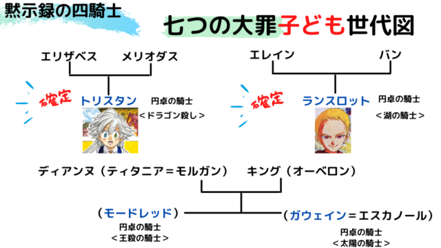 ねんどろいど 七つの大罪 戒めの復活 キング