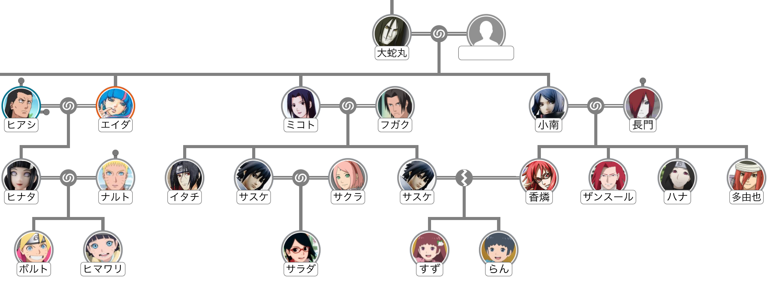うちはサラダの母親は誰？カリンに似てるけどサクラの子で間違いないはず！グーグー情報局