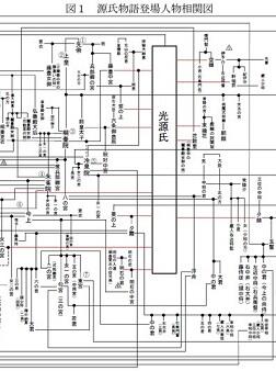 源氏物語～紅葉賀～ ９古文ときどき