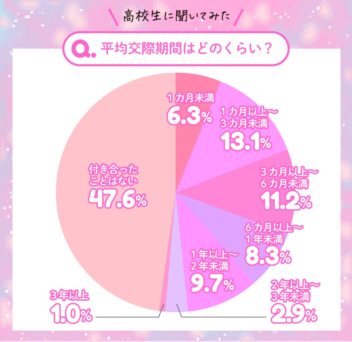 キスの頻度、日本は週「平均1.31回」で他国と大きな差マイナビニュース