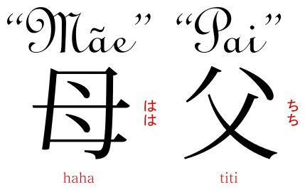 父の日特集ー「お父さん」の呼び方ブログ・日々の様子やコラムハオ中国語アカデミ