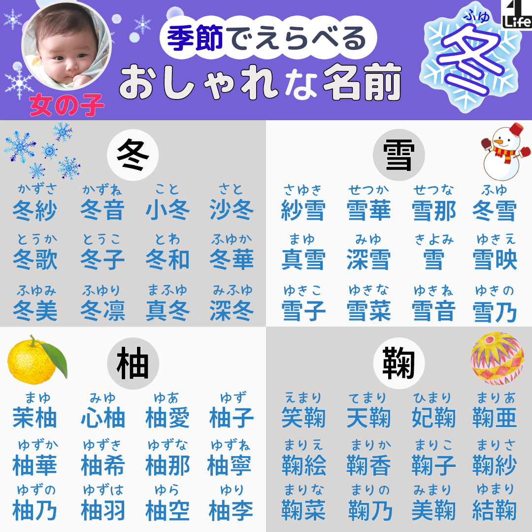 名前？ 再掲 ゆめかわいい女の子の名前 可愛らしい響きや、夢、羽、星など幻想的な漢字を使ったゆめかわいい女の子の名前です。 ・名付けポン名付け名前女の子の名前赤ちゃんの名前可愛い名前古風な名前漢字プレマママタニティぷんにー妊娠中