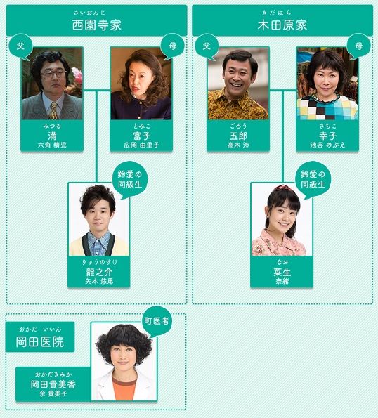 半分、青い。」ブッチャーが菜生と結婚 ２児のパパに！神奈月が本場の岐阜弁披露 トレンド入り - スポニチ Sponichi Annex 芸能