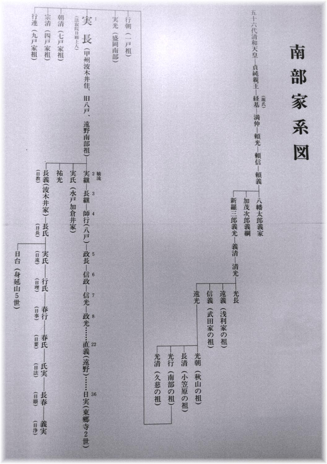 猿でも分かる虎杖ファミリー家系図 - YouTube