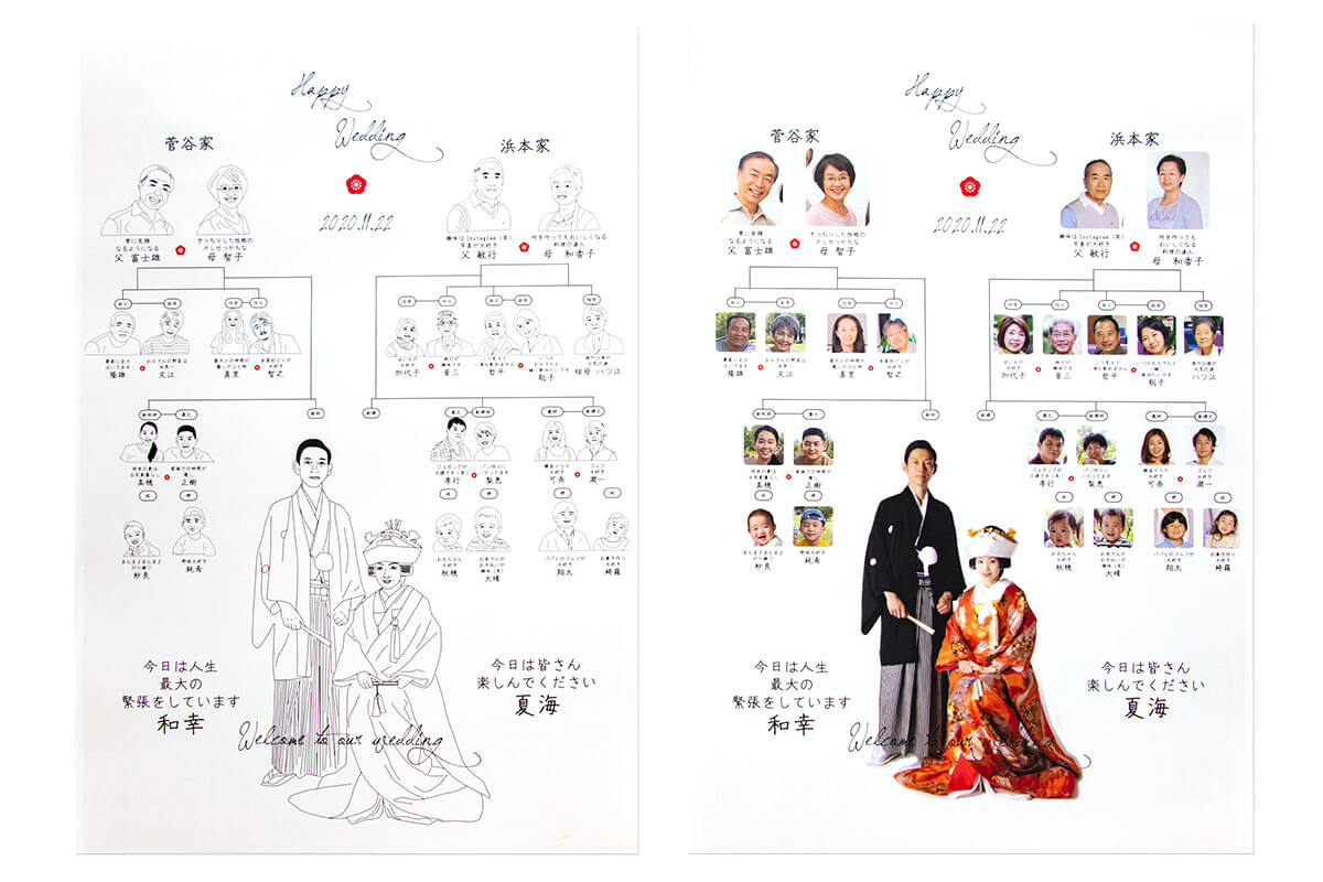 頭をぶら下げ家系図,系譜,系図ツリー,家族イメージ_グラフィックス id 380140164_PRF画像フォーマットAI_jp.lovepik.com