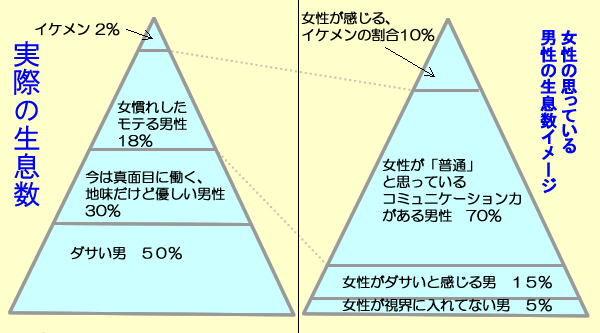 現役ホステスが教える『友人が少ない男性』の特徴TRILL トリル