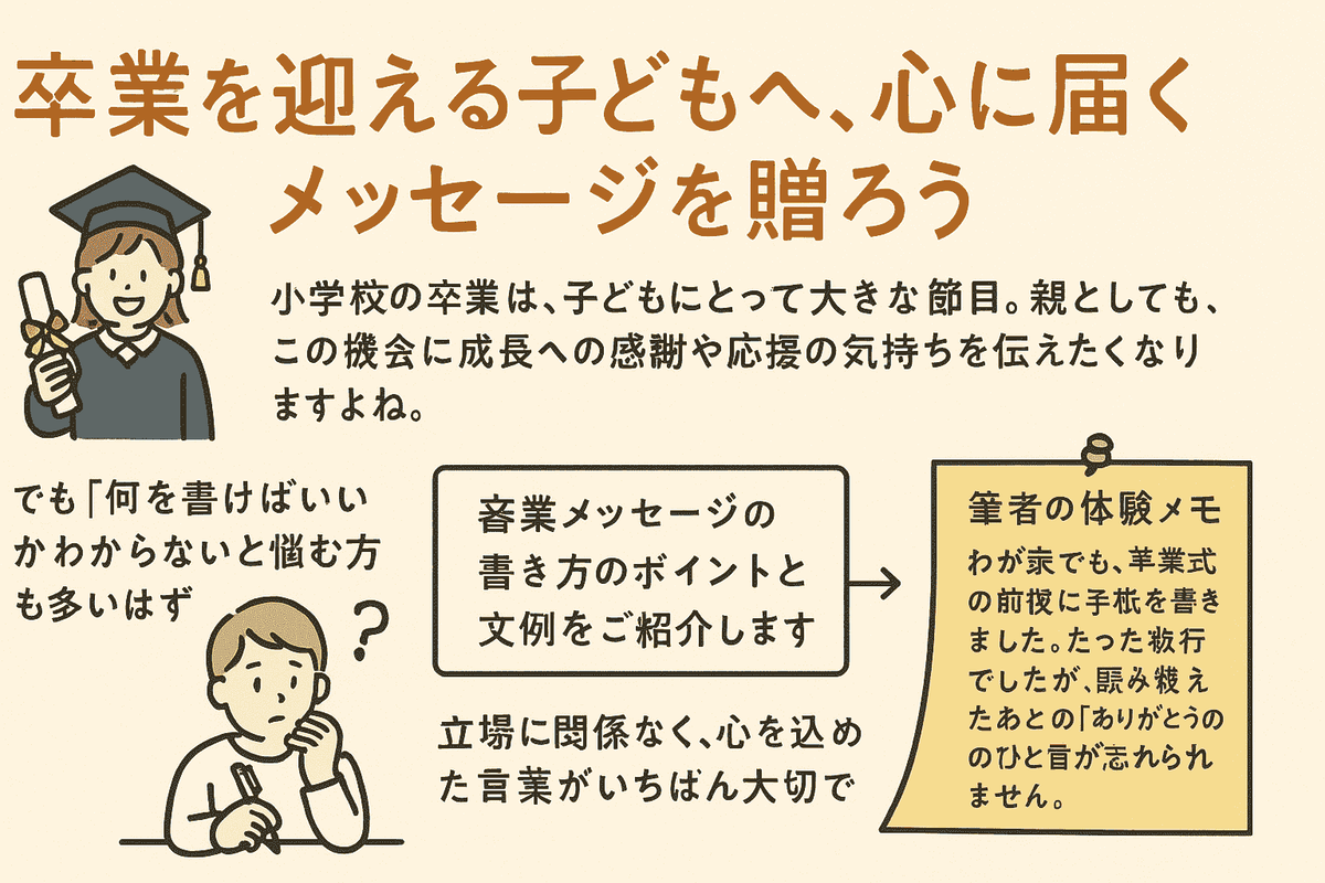 卒業おめでとうカード！無料テンプレートダウンロード♪親から子供へメッセージ☆おからドーナツのアトリエ