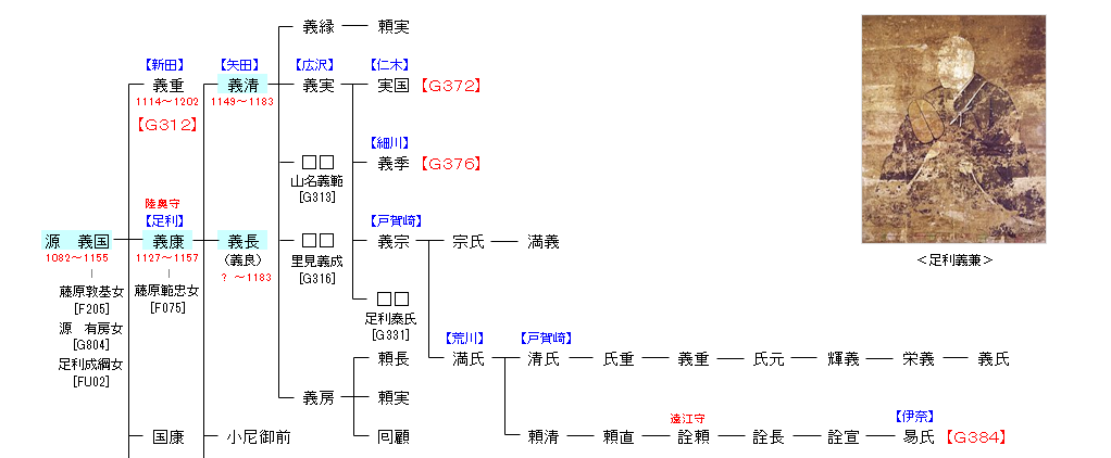 源氏のルーツと系図公式 家系図作るなら黒川總合研究所の系図倶楽部家系図作成会社