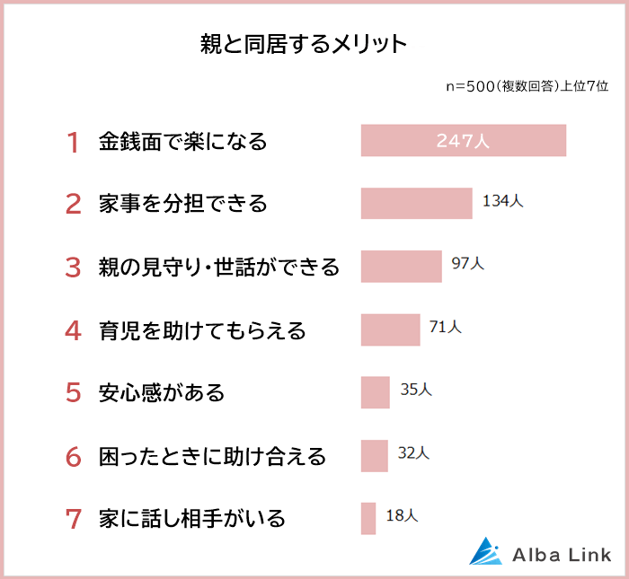兄弟の遺産分割でもらえる割合トラブル事例と揉めない相続の進め方