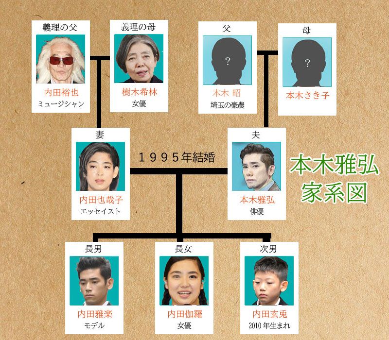 本木雅弘＆長男・UTA、親子ツーショット 家族撮影のビジュアル公開 - エンタメ - ニュース クランクイン