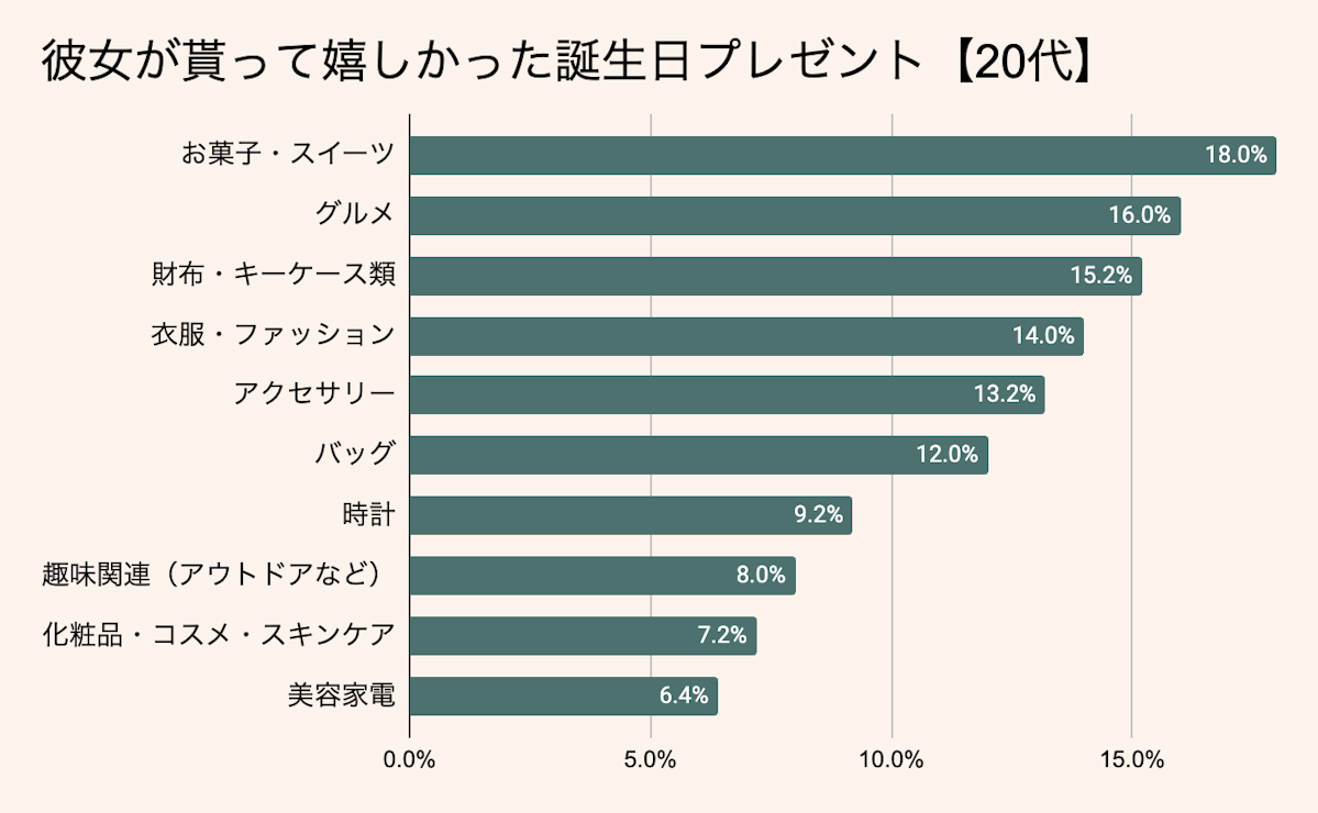 彼女が喜ぶクリスマスプレゼント女性が本当にほしいモノって
