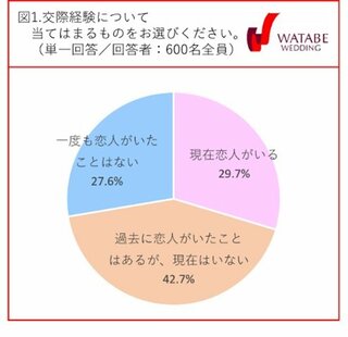 気になる子どもの恋愛事情、NGな声かけは？ベネッセ教育情報サイト