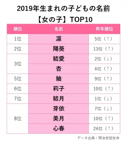 楽天市場 命名書 命名紙 さくら 名入れ オーダー お祝い 男の子 女の子 記念 出産 ベビー 赤ちゃん 新生児 名付け祝い お七夜 孫 人気プレゼント 出産祝い A4サイズ : 快適生活百貨店