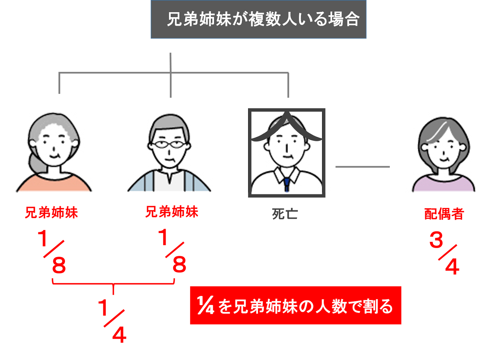 年の差”育児のメリット&デメリット 年齢の離れたきょうだいってどうですか?VERY