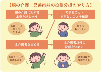 5歳差の兄妹の最大のメリット・デメリットは 「確かにきつい」「なるほど」 – grapeグレイプ