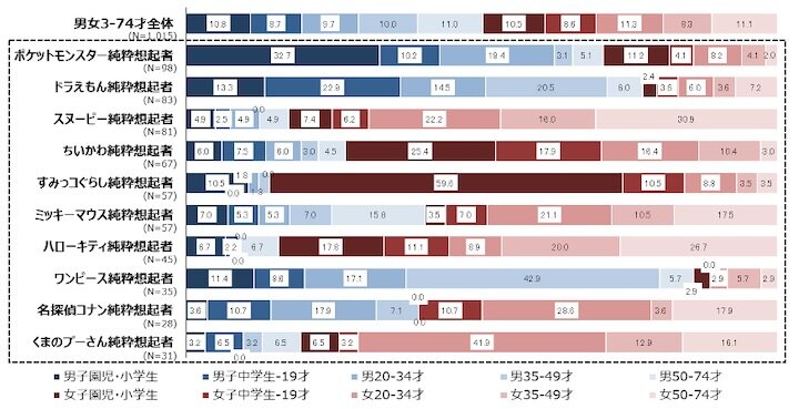 春休み！こどもに人気のアニメが大集合！AnimeJapan併催のファミリー向けイベント『ファミリーアニメフェスタ2025』一般社団法人アニメジャパンのプレスリリース