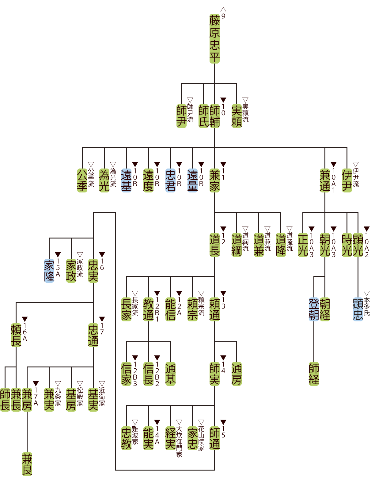 藤原道長の性格や死因、家系図などを紹介!どんな人だったか年表やエピソードも添えて詳しく解説!源氏びより