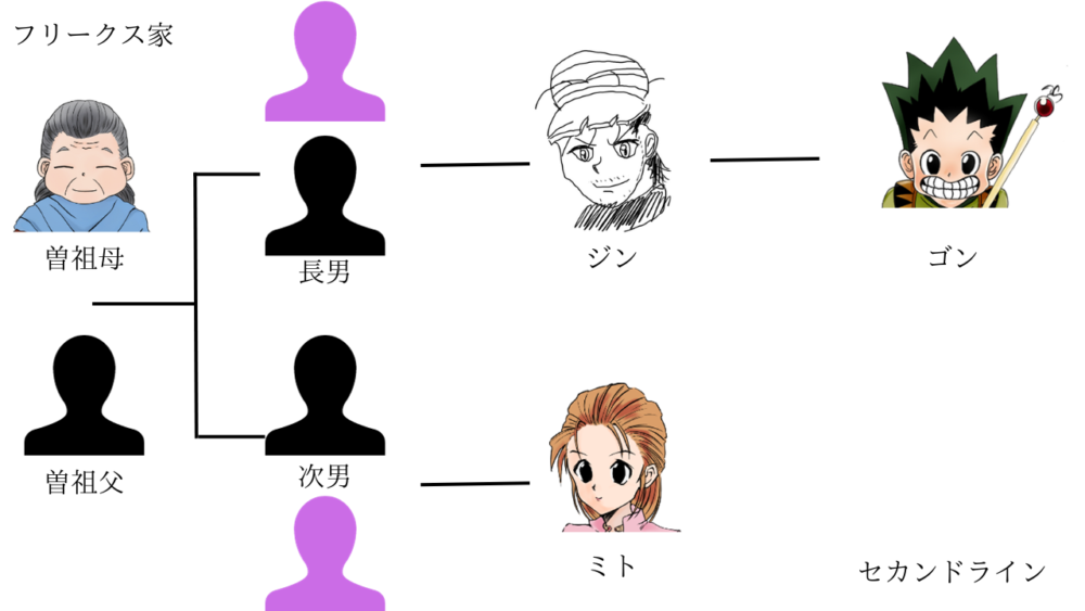 ハンターハンター 考察 ゴンの母親はすでに登場してる人物？予想徹底考察 HUNTER×HUNTER考察- YouTube