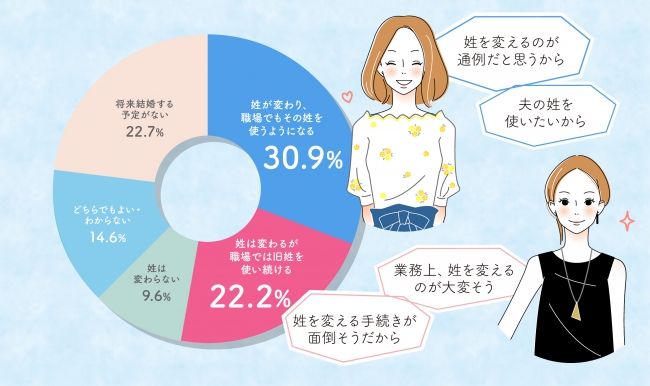 テレ朝POST » 名字のせいで結婚できない！価値観の違いに心折れかけた妻。そこに現れたのは ブチギレた“亡き祖母”