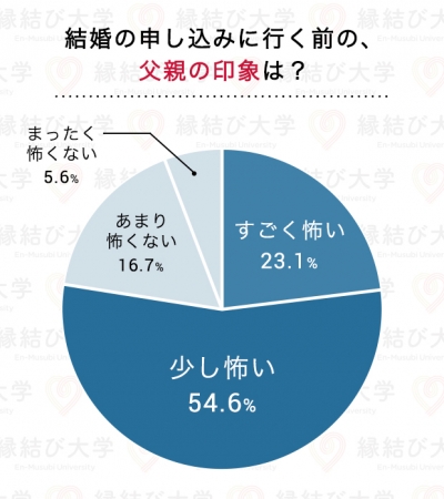 彼女の呼び方どうしてる？2位は「さん付け」22.9%、1位は？おすすめの呼び名＆変更のタイミングも 男性100人に聞いたOggi.jp