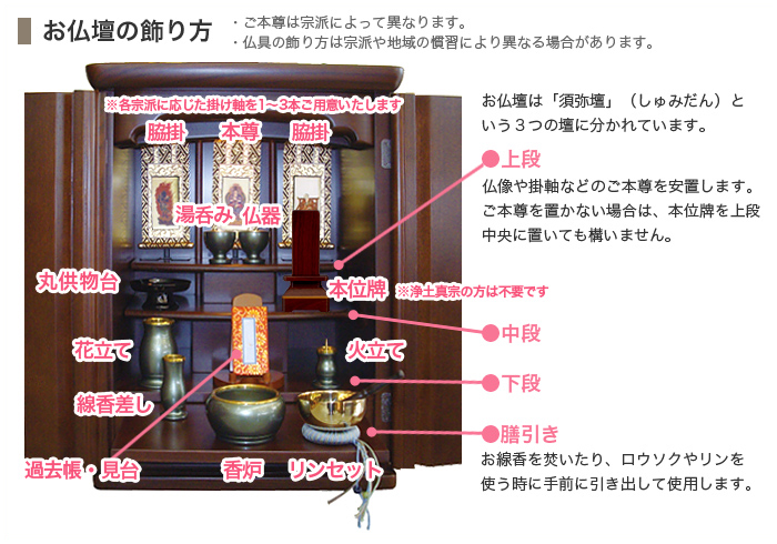 ご宗派別の飾り方：浄土真宗本願寺派お仏壇の浜屋