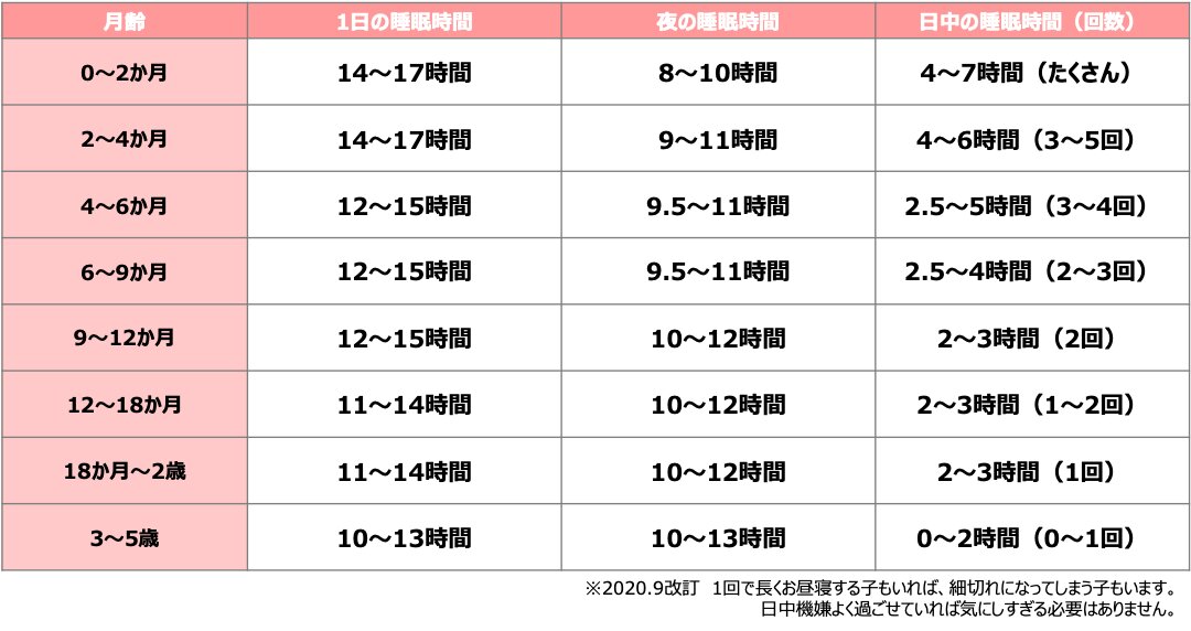 2歳児の昼寝の時間は？何時からどのくらいがいいの？ - こそだてハック