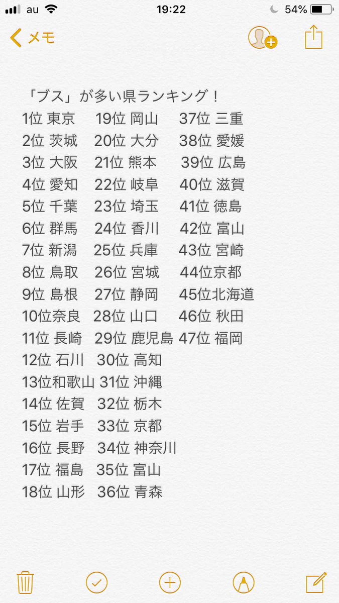 美男美女の多さが自慢の都道府県ランキング、3位沖縄県、2位秋田県、1位は?@DIME アットダイム