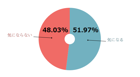 友達がいない＆少ない男性の特徴。社会人になってから友人を作る方法とはSmartlog