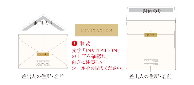 結婚式招待状に同封する返信はがきの書き方ウェディングペーパーアイテムの通販サイトならいっぽ