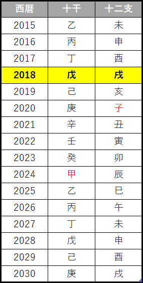 戌 いぬ 年ってどんな年？戌年生まれの性格や特徴、相性は？くらしのいいもの研究所