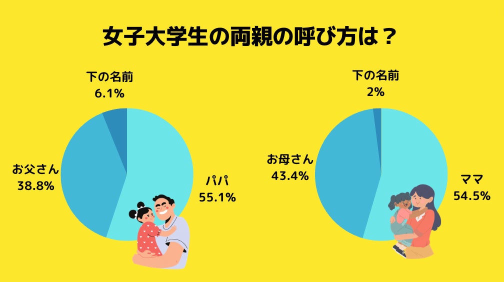 性格が違いすぎる両親に、娘が疑問 『４０年続いている理由』を聞くと？ – grapeグレイプ