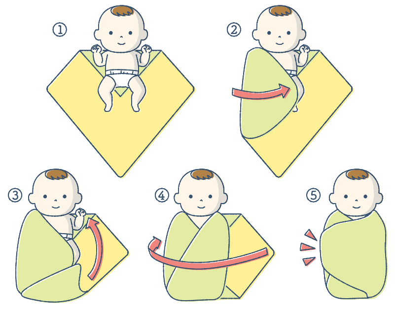 眠りやすくなる：おくるみの巻き方