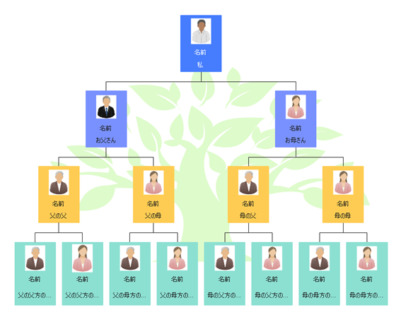 家族構成図のテンプレート・記号・書き方を紹介