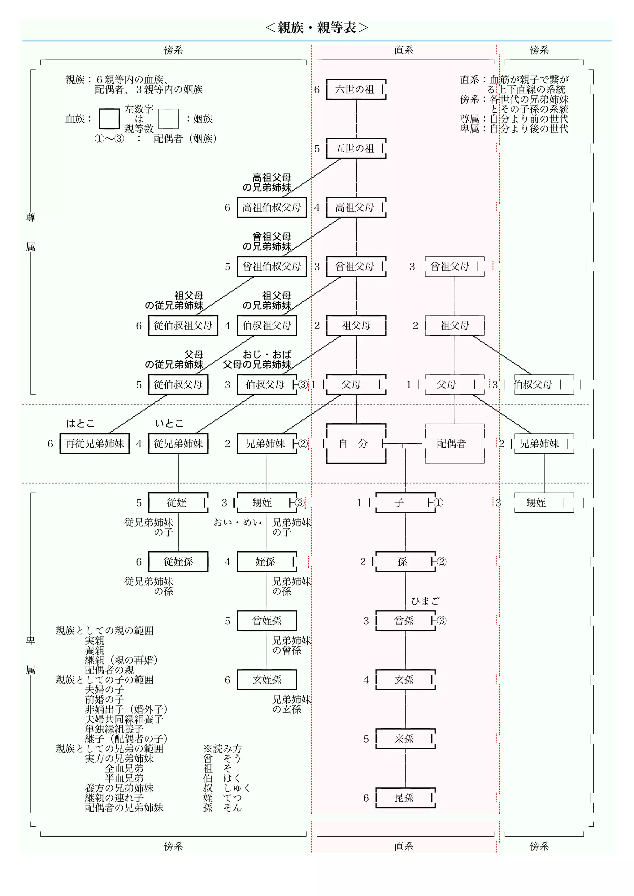 義父、義祖父、義叔父、義伯父――「姻族の呼び名」とは？ゴールドオンライン
