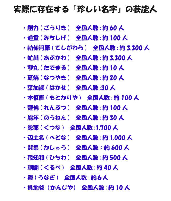厳選 かわいい苗字はだれだ!沖縄苗字ランキング Top10
