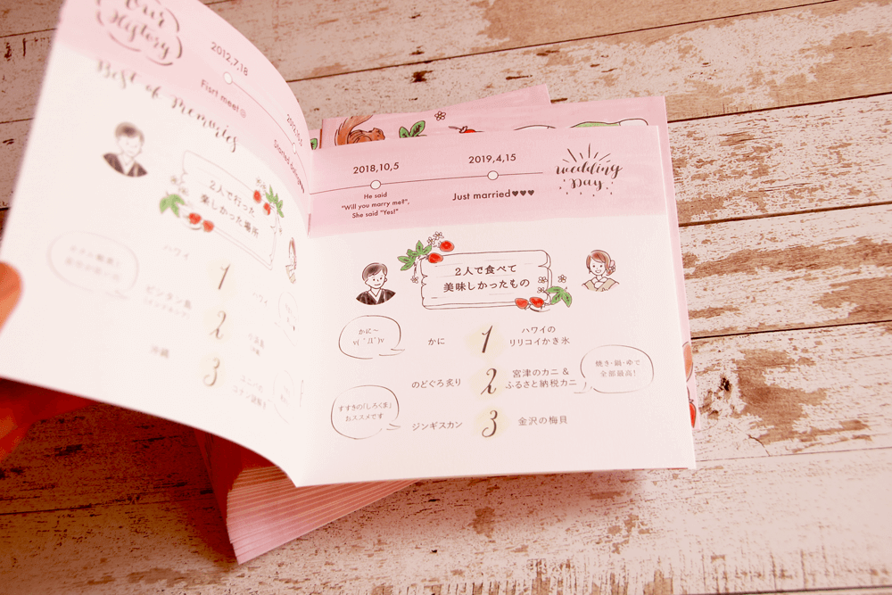 新郎新婦プロフィール原稿作成自動生成ツール