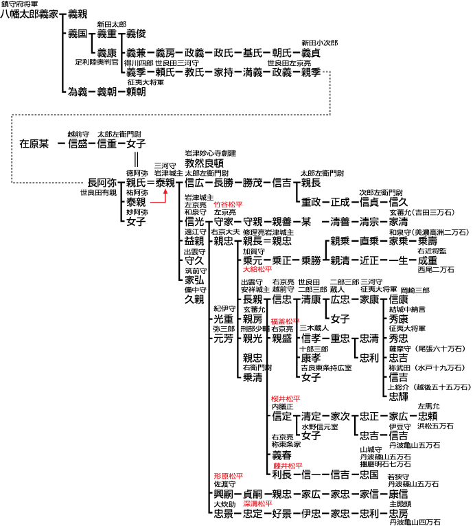 呪術廻戦考察 御三家まとめ完全版！五条家とは？禪院家の家系図は？加茂家は落ちこぼれ？御三家の一子相伝の術式には何がある？ドル漫