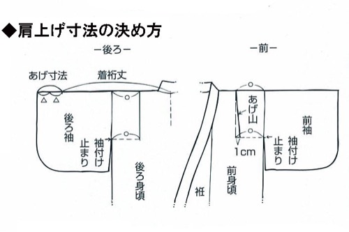 京都室町st. 子供着物の身上げ肩上げ加工 女の子用OPT02 : 七五三着物 浴衣の京都室町st. - 通販 - Yahoo!ショッピング