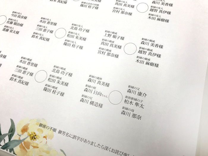 250円似顔絵・写真入れオーダーメイド席次表 和風デザイン☆送料無料iichi日々の暮らしを心地よくするハンドメイドやアンティークのマーケットプレイス