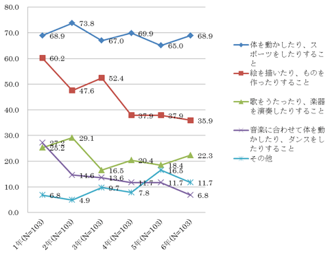 小学生男子は黒がお好き♡？LEE