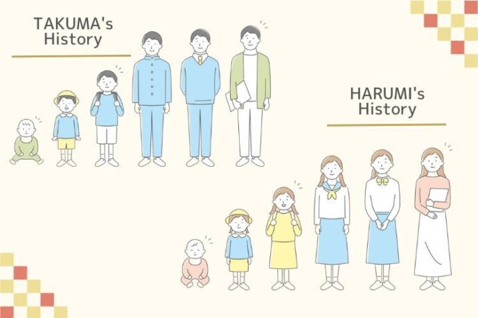 盛り上がるきっかけ作りに♡ 両家顔合わせしおりに追加したいプラスαの項目7選＊「Strawberry」