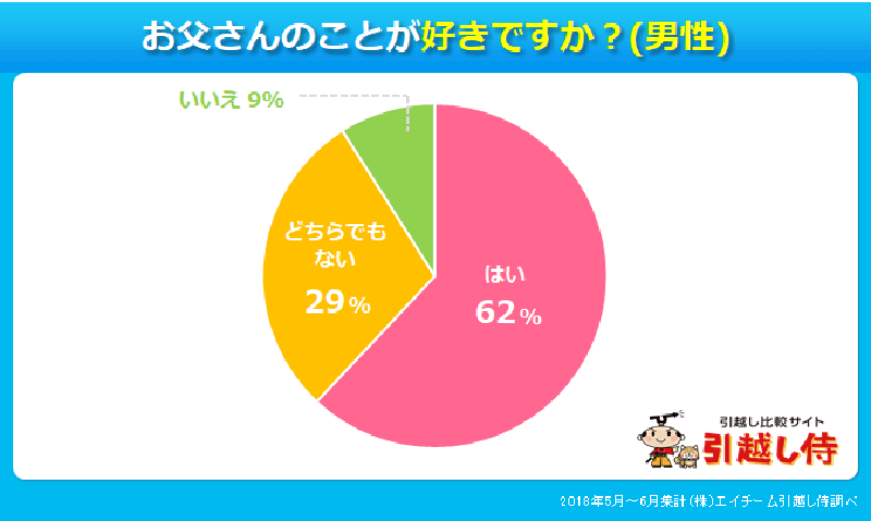 お父さんとお母さんどっちが好き?」と聞かれて答えられなかった日40歳になって考えた父親が40歳だった時のこと吉田貴司 - 幻冬舎plus