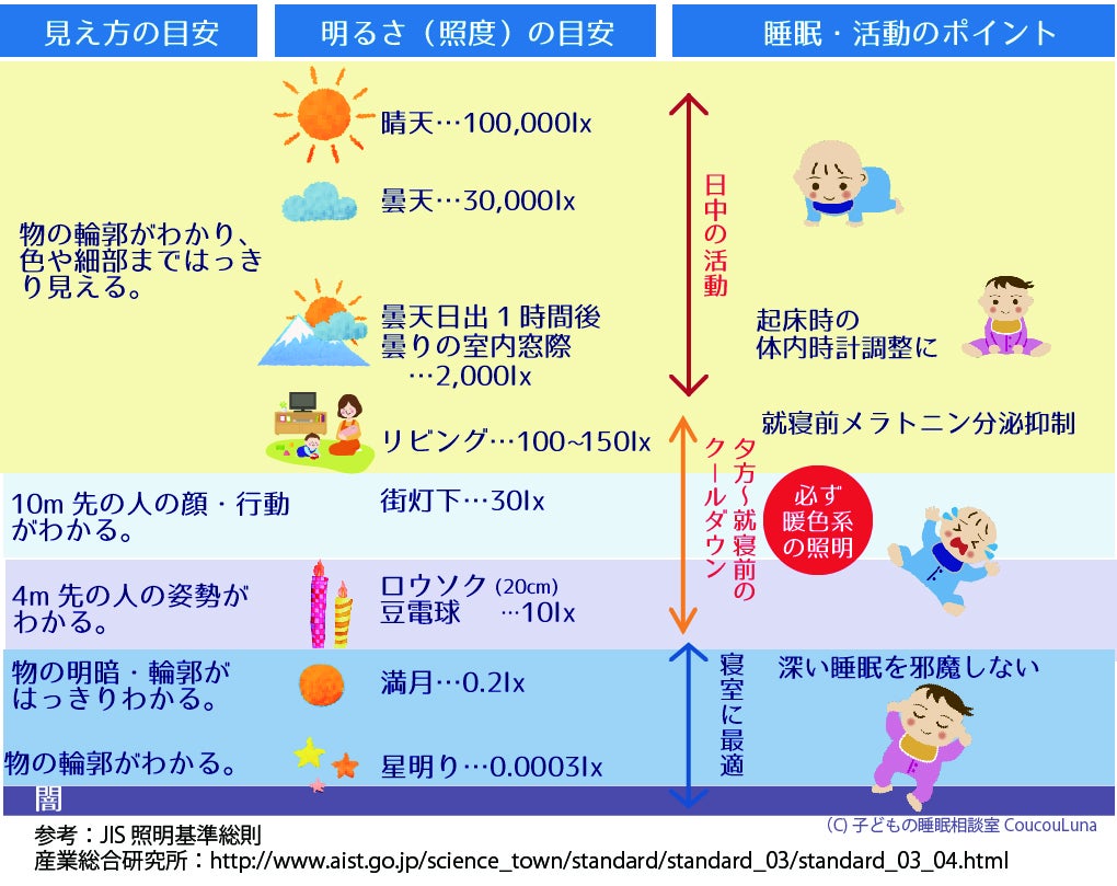 赤ちゃんが過ごしやすいお部屋に！快適なスペース作りのポイントをご紹介くらひろ