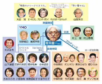 大貫妙子と坂本龍一Ⅱ 〜出会いから別れまでの軌跡 〜 追想の「色彩都市」Kou