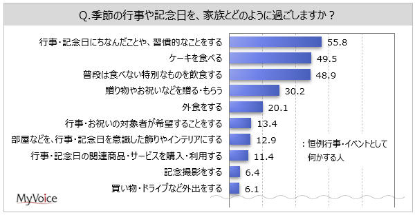 半年記念日に贈りたい“気持ちが伝わる”プレゼント20選Anny アニー