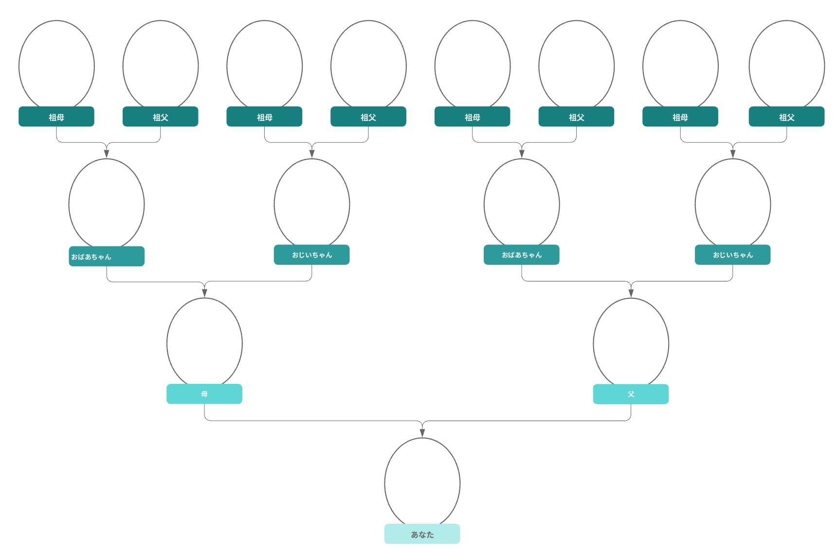 Excelで家系図を作成する2つの方法Indeedインディード