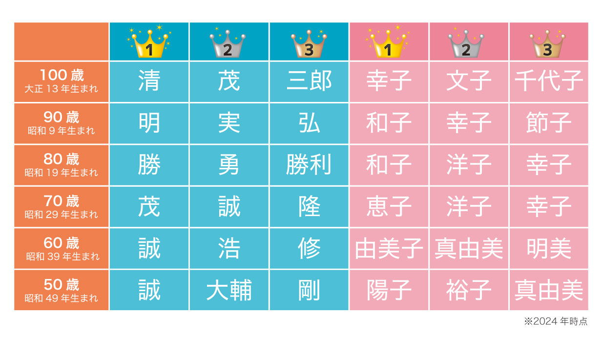 名付けポン 赤ちゃんの名前集on X: 